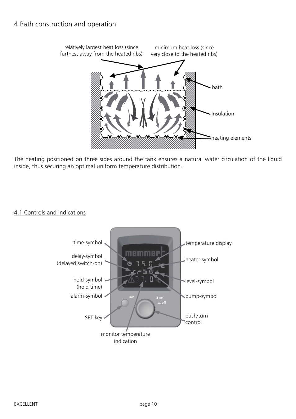 4 bath construction and operation | Memmert ONE 7 - 45 Oilbath (Generation 2003) User Manual | Page 10 / 28