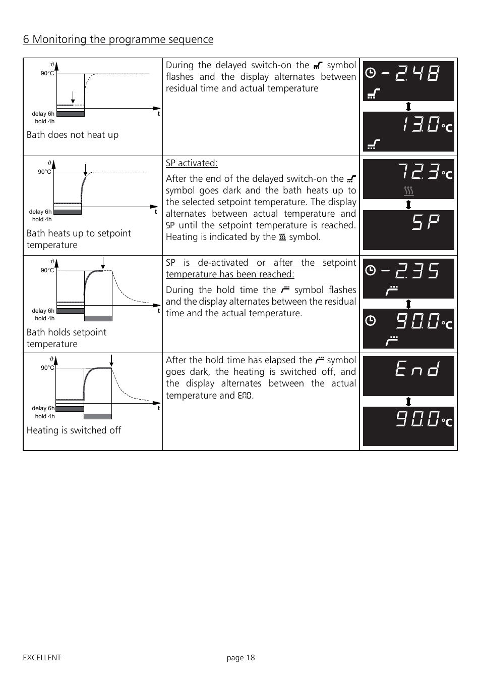 6 monitoring the programme sequence | Memmert ONE 7 - 45 Oilbath (Generation 2003) User Manual | Page 18 / 28