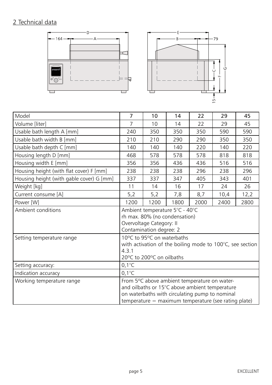 Memmert ONE 7 - 45 Oilbath (Generation 2003) User Manual | Page 5 / 28