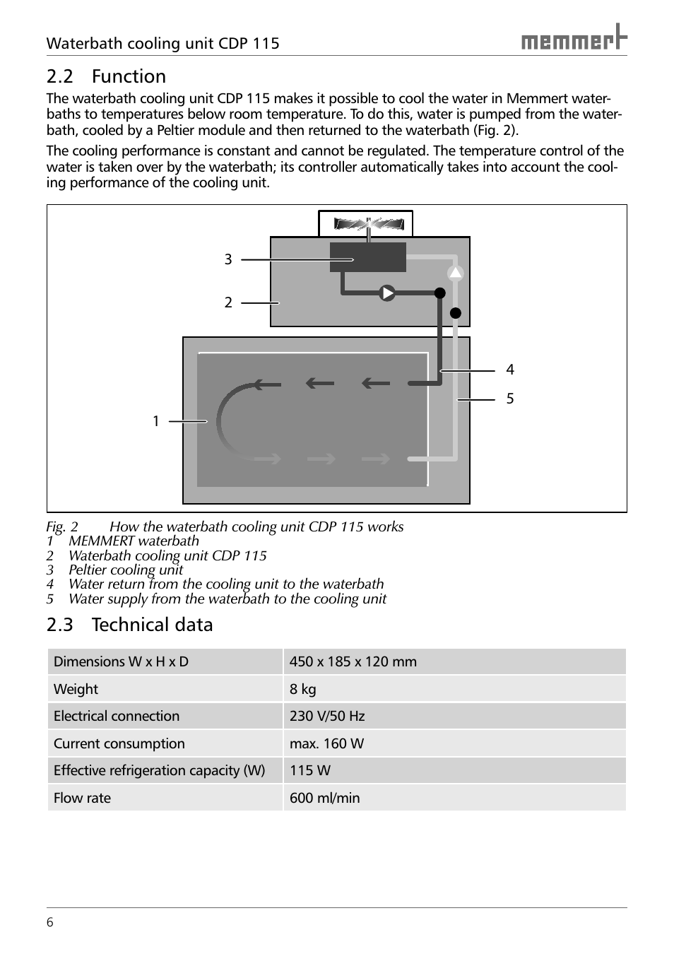 2 function, 3 technical data | Memmert CDP 115 Peltier cooling unit (Generation 2003) User Manual | Page 6 / 20
