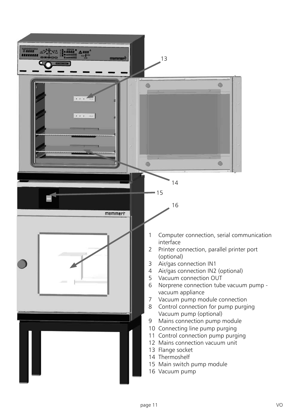 Muster | Memmert PM 200/400/500 Pump Module (Generation 2003) User Manual | Page 11 / 56