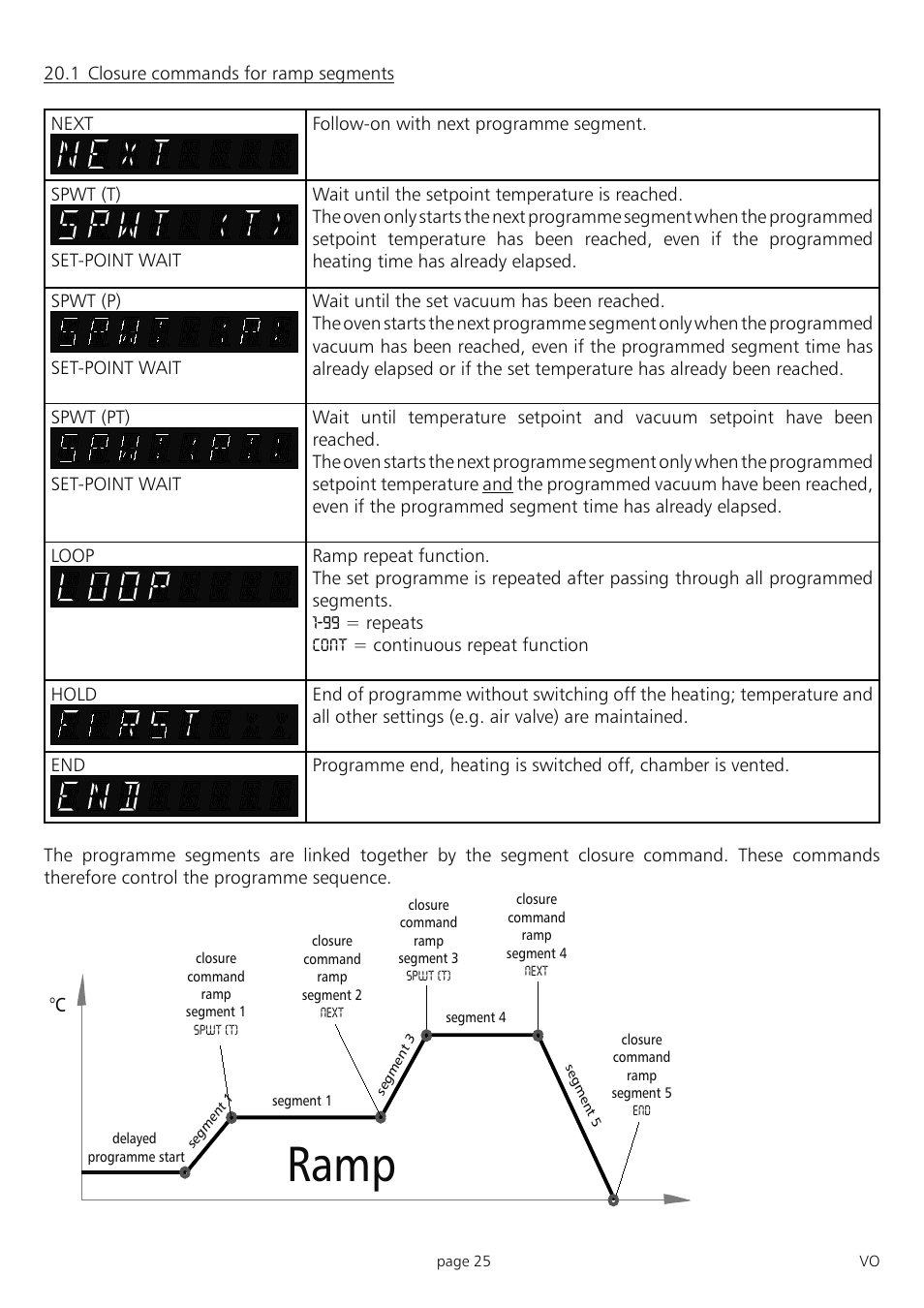 Muster, Ramp | Memmert PM 200/400/500 Pump Module (Generation 2003) User Manual | Page 25 / 56