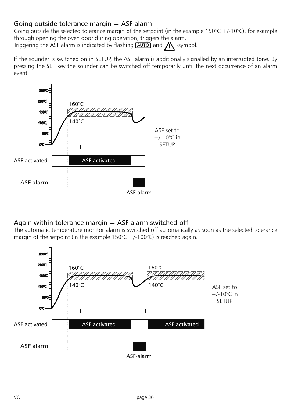 Going outside tolerance margin = asf alarm | Memmert PM 200/400/500 Pump Module (Generation 2003) User Manual | Page 36 / 56