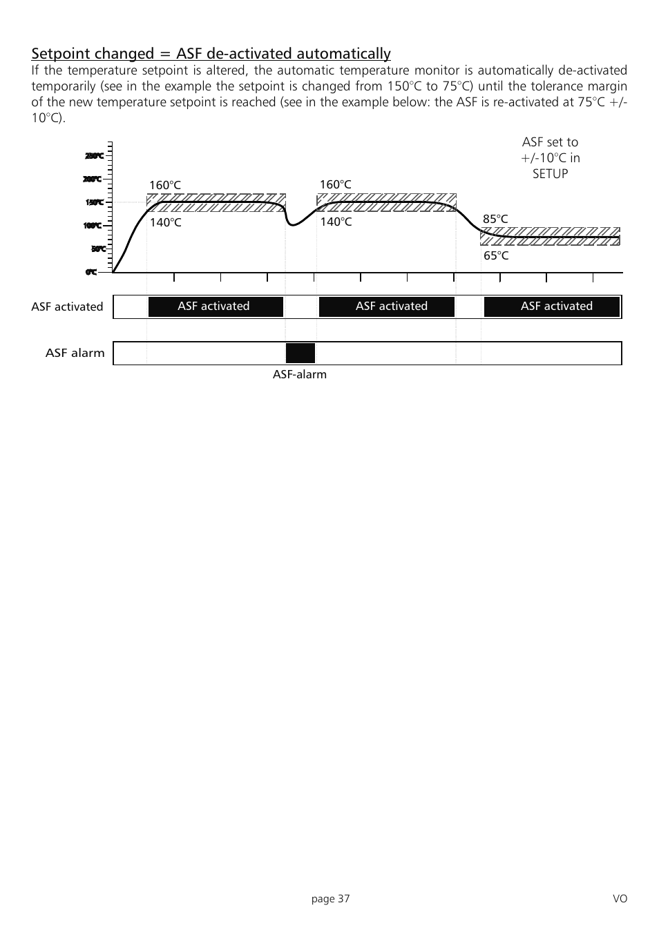 Muster | Memmert PM 200/400/500 Pump Module (Generation 2003) User Manual | Page 37 / 56