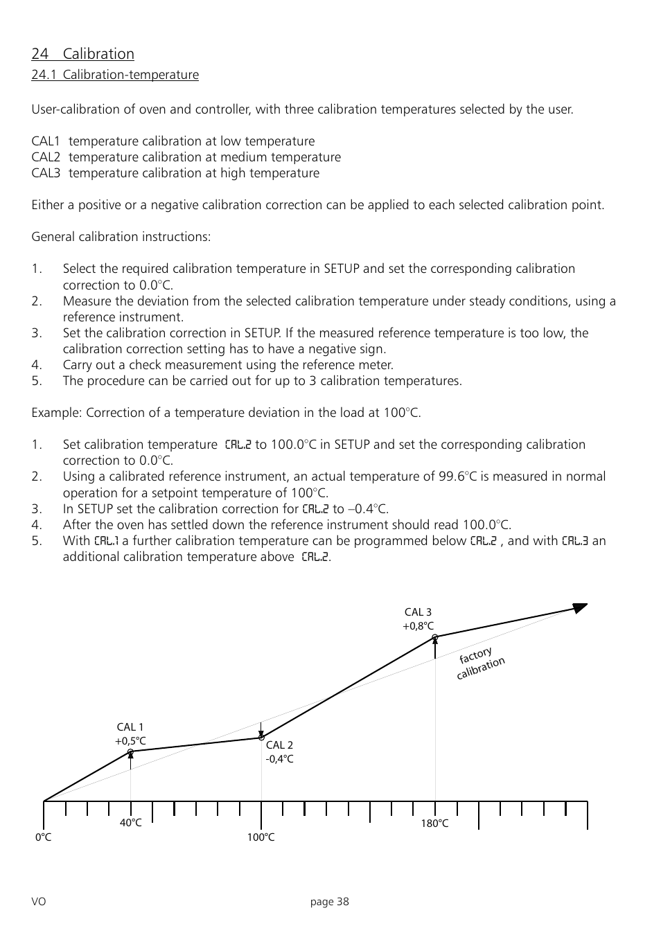 24 calibration | Memmert PM 200/400/500 Pump Module (Generation 2003) User Manual | Page 38 / 56