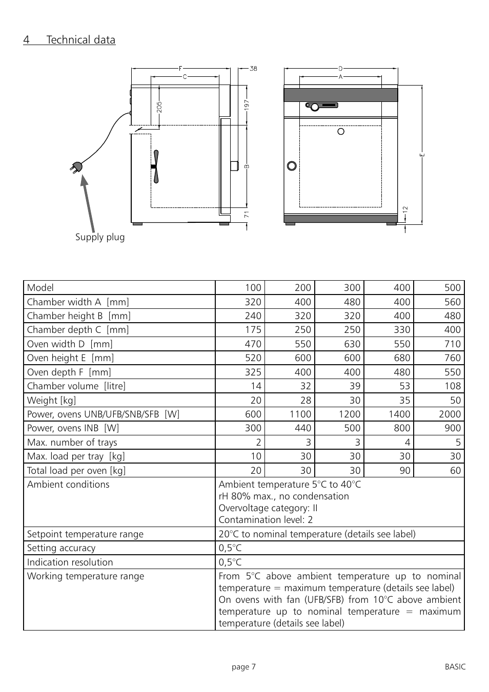 Memmert INB 200 - 500 Incubators (Generation 2003) User Manual | Page 7 / 28