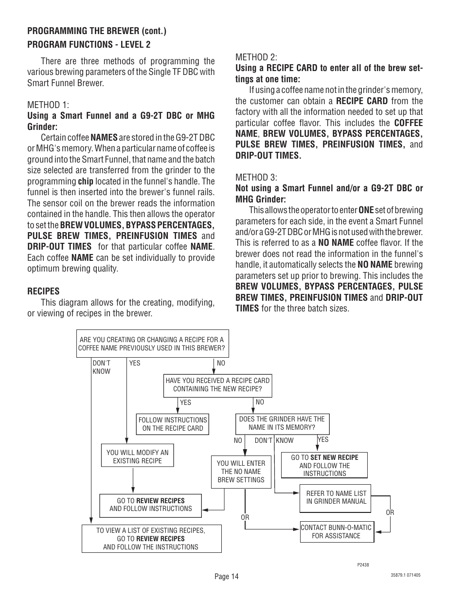 Bunn W/SMART FUNNEL S/N SNG0033000 & UP User Manual | Page 14 / 54