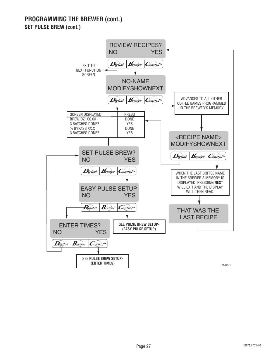 Programming the brewer (cont.) | Bunn W/SMART FUNNEL S/N SNG0033000 & UP User Manual | Page 27 / 54