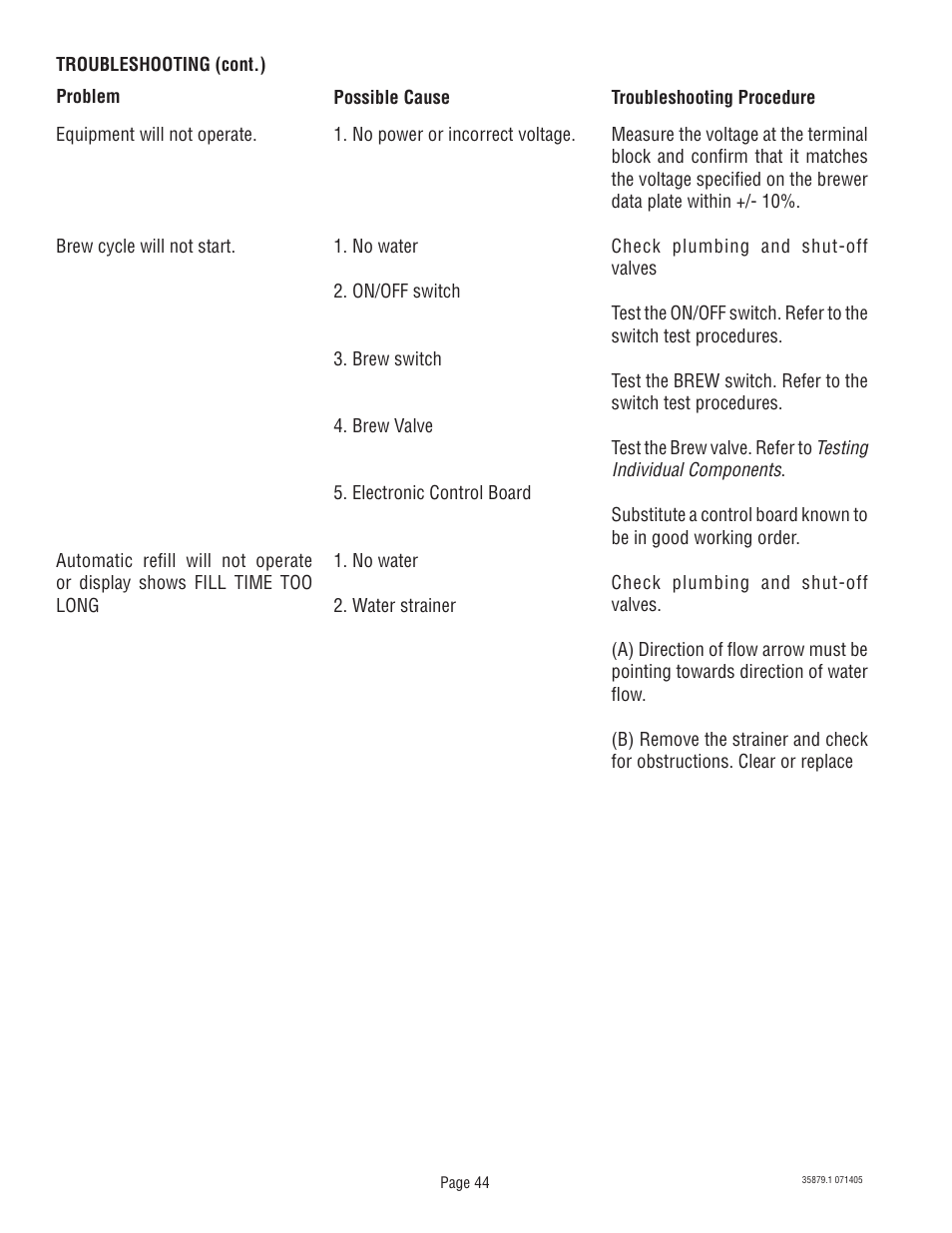 Bunn W/SMART FUNNEL S/N SNG0033000 & UP User Manual | Page 44 / 54