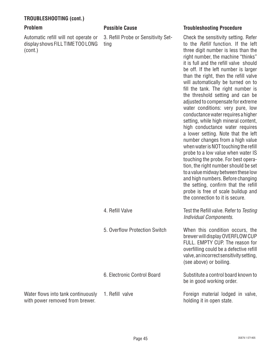Bunn W/SMART FUNNEL S/N SNG0033000 & UP User Manual | Page 45 / 54