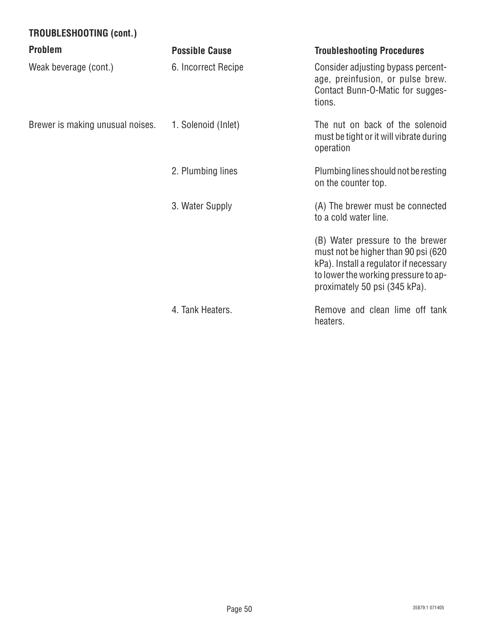 Bunn W/SMART FUNNEL S/N SNG0033000 & UP User Manual | Page 50 / 54