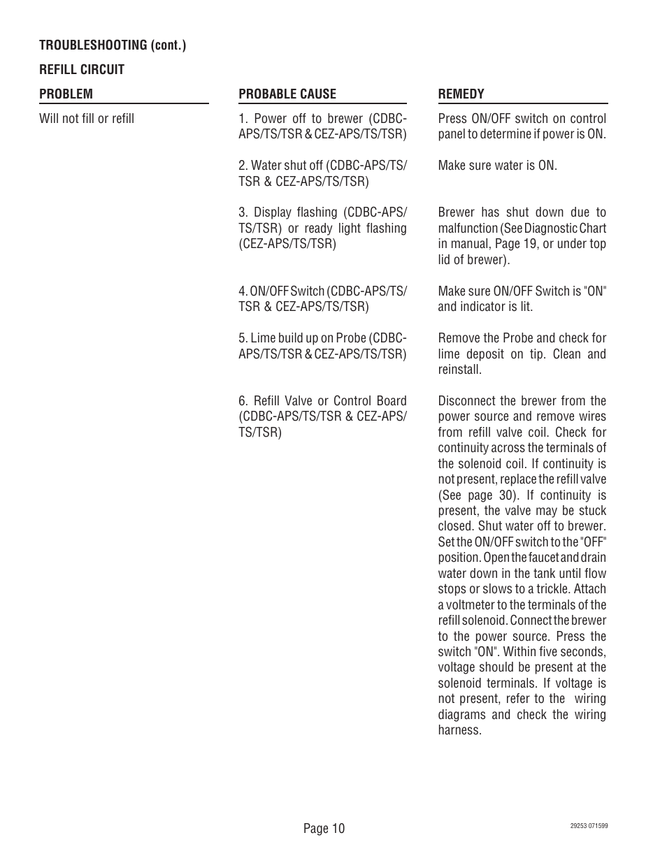 Bunn CDBC-TS User Manual | Page 10 / 32
