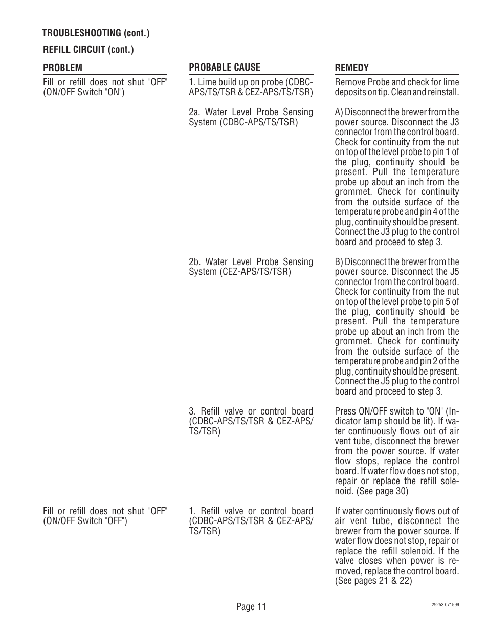 Bunn CDBC-TS User Manual | Page 11 / 32