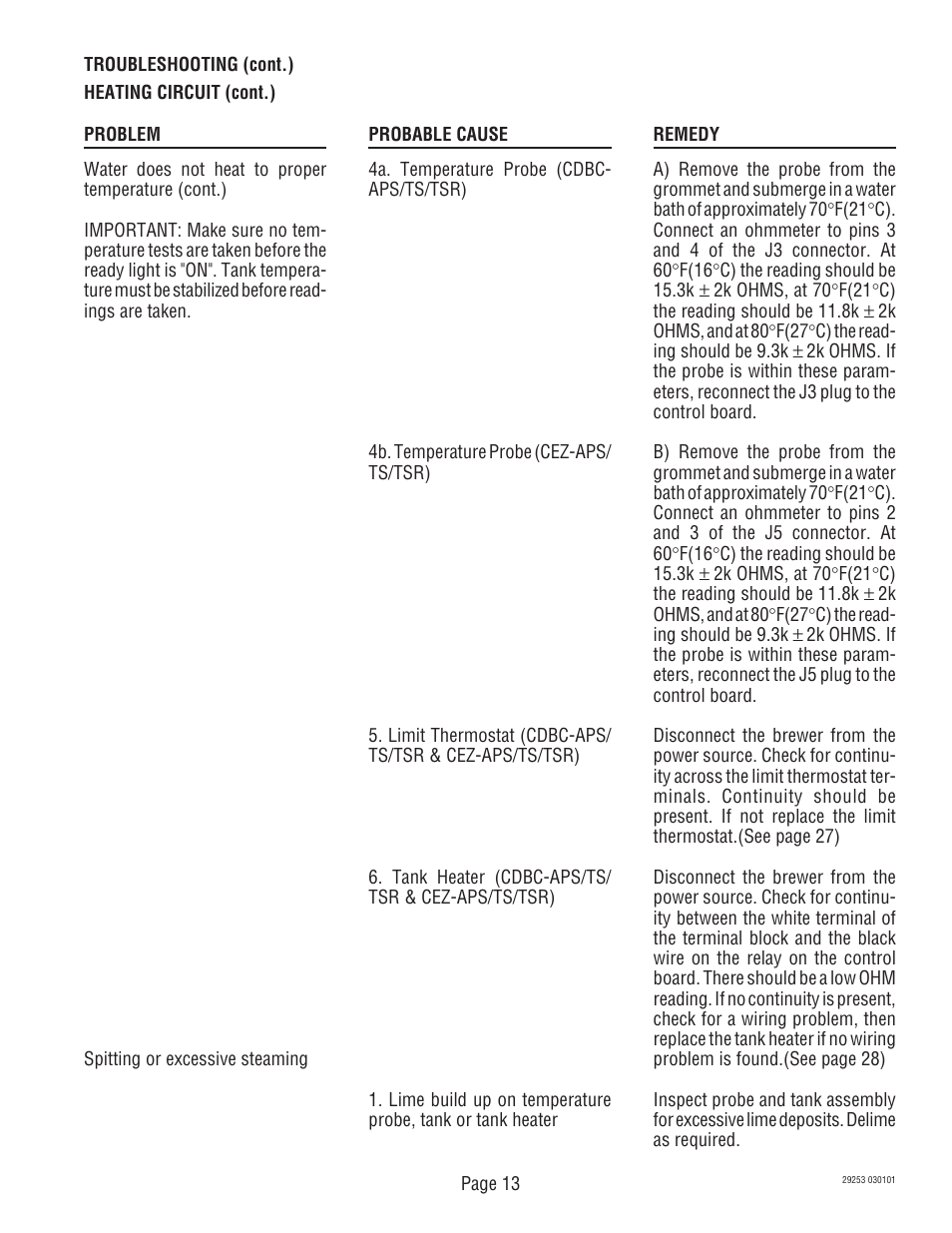 Bunn CDBC-TS User Manual | Page 13 / 32