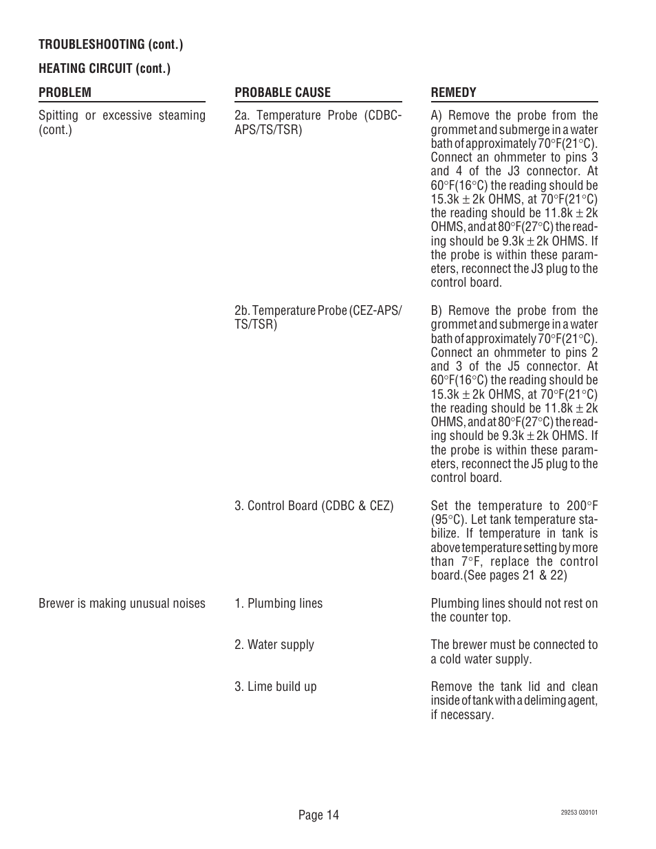 Bunn CDBC-TS User Manual | Page 14 / 32