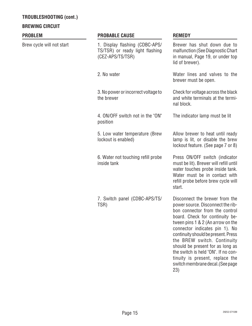 Bunn CDBC-TS User Manual | Page 15 / 32