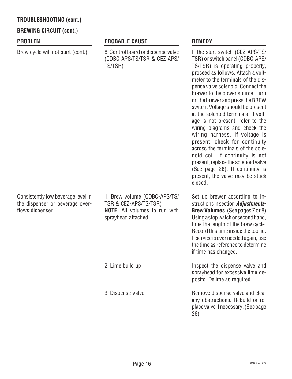 Bunn CDBC-TS User Manual | Page 16 / 32