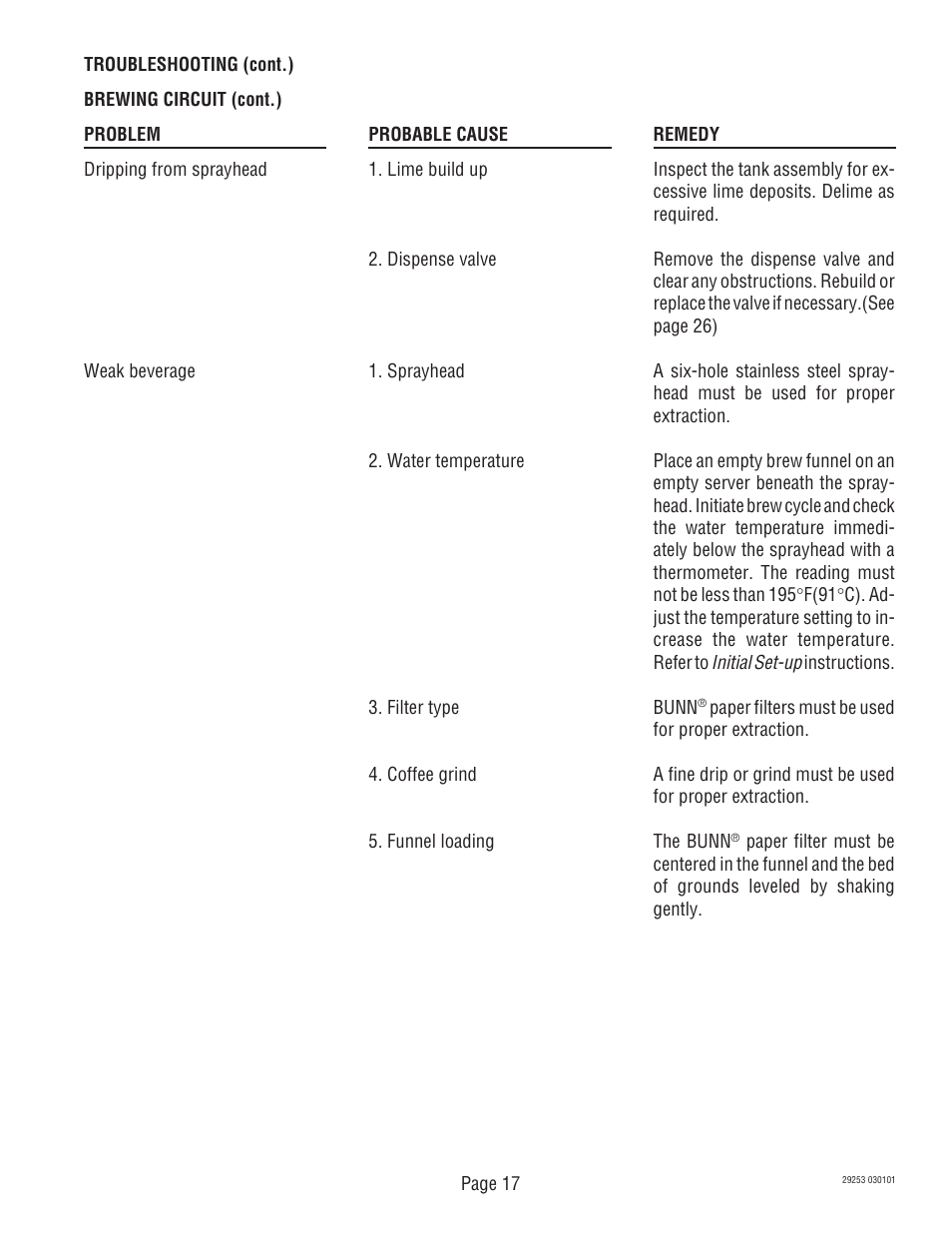 Bunn CDBC-TS User Manual | Page 17 / 32