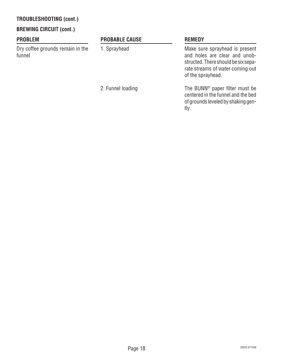 Bunn CDBC-TS User Manual | Page 18 / 32
