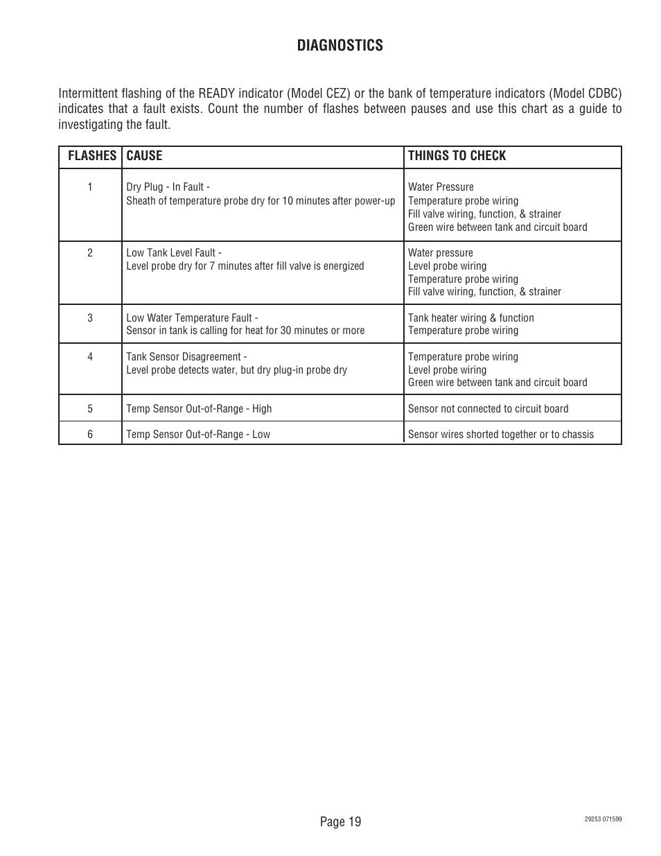 Diagnostics | Bunn CDBC-TS User Manual | Page 19 / 32