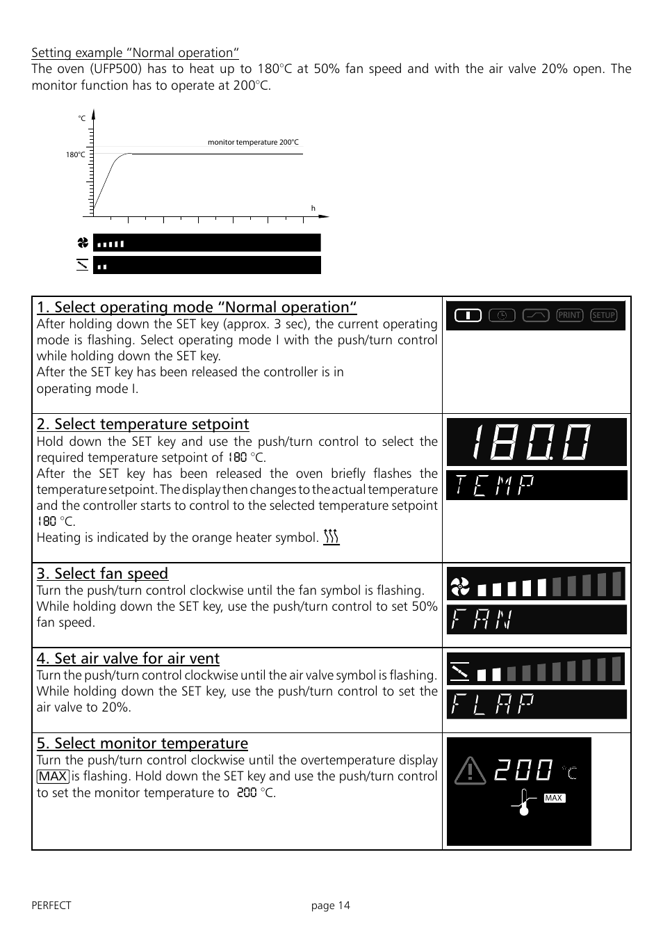 Select operating mode “normal operation, Select temperature setpoint, Select fan speed | Set air valve for air vent, Select monitor temperature | Memmert IFP 400 - 800 Incubators (Generation 2003) User Manual | Page 14 / 56