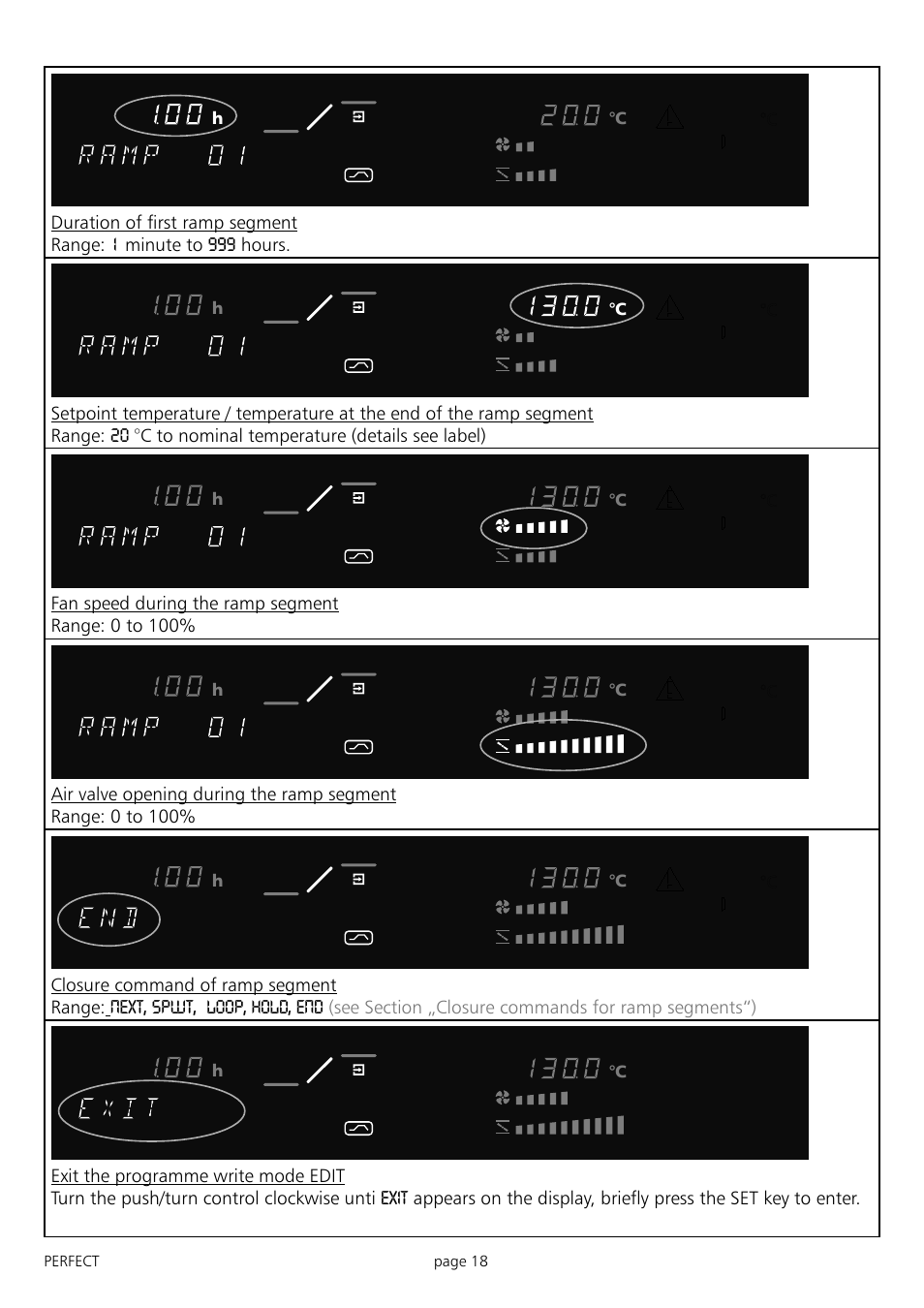 Fan speed during the ramp segment range: 0 to 100, Perfect page 18 | Memmert IFP 400 - 800 Incubators (Generation 2003) User Manual | Page 18 / 56