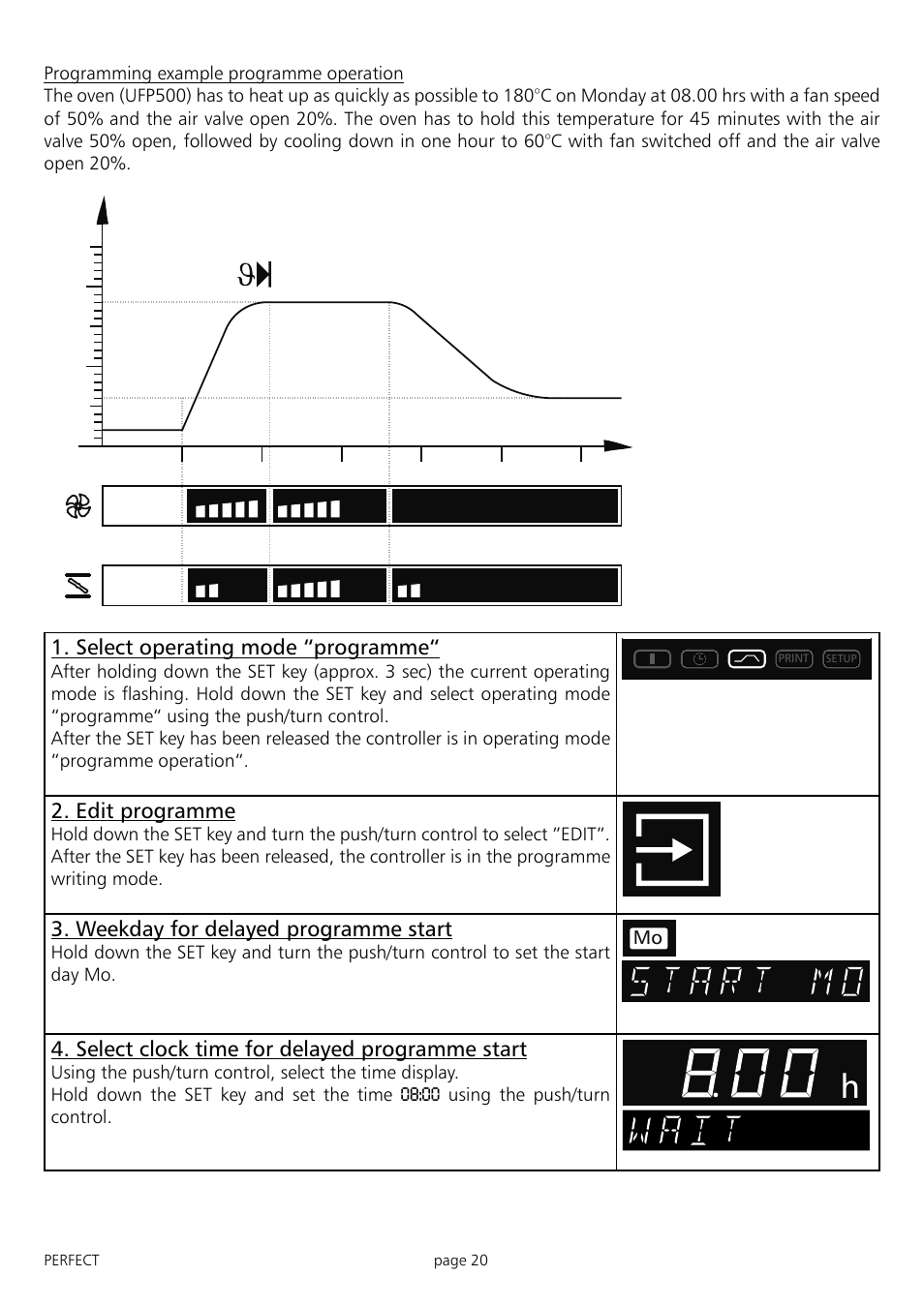 Select operating mode “programme, Edit programme, Weekday for delayed programme start | Select clock time for delayed programme start | Memmert IFP 400 - 800 Incubators (Generation 2003) User Manual | Page 20 / 56
