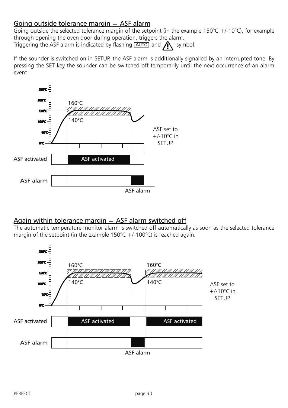 Going outside tolerance margin = asf alarm | Memmert IFP 400 - 800 Incubators (Generation 2003) User Manual | Page 30 / 56