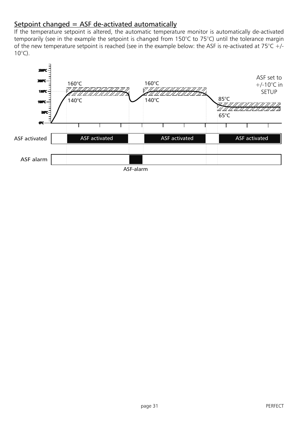 Muster | Memmert IFP 400 - 800 Incubators (Generation 2003) User Manual | Page 31 / 56