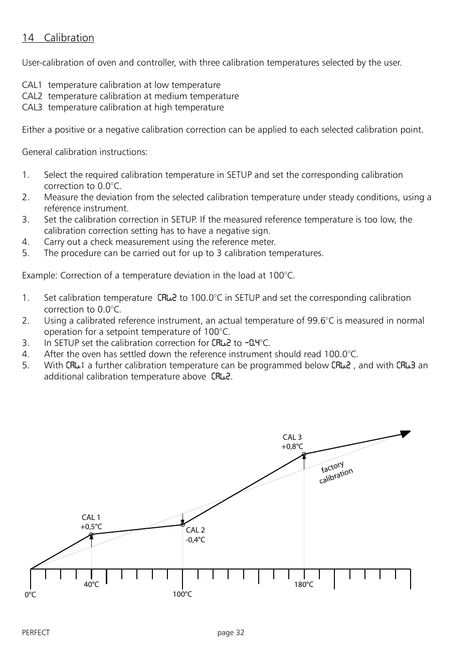 14 calibration | Memmert IFP 400 - 800 Incubators (Generation 2003) User Manual | Page 32 / 56