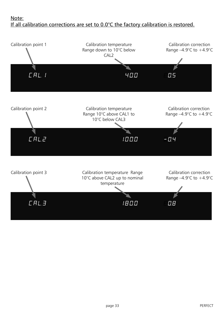 Muster | Memmert IFP 400 - 800 Incubators (Generation 2003) User Manual | Page 33 / 56