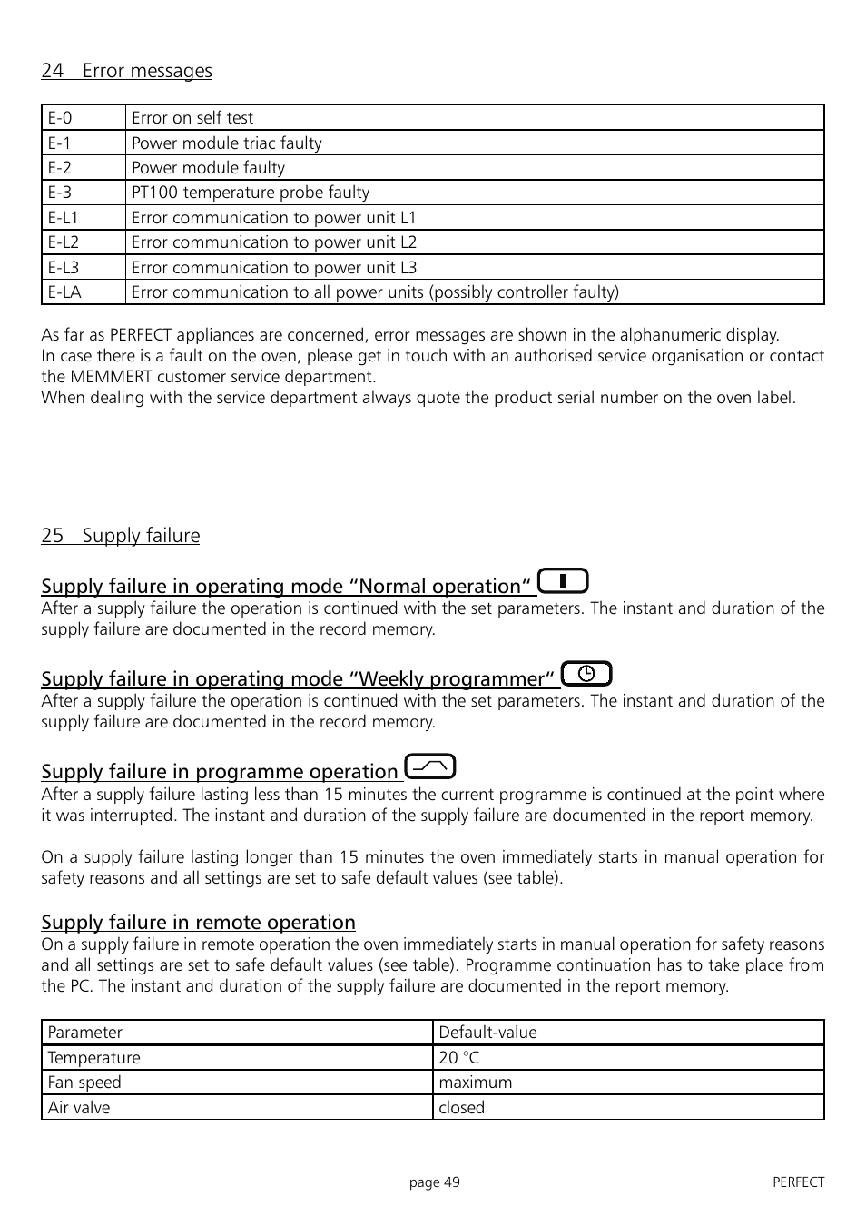 Muster | Memmert IFP 400 - 800 Incubators (Generation 2003) User Manual | Page 49 / 56