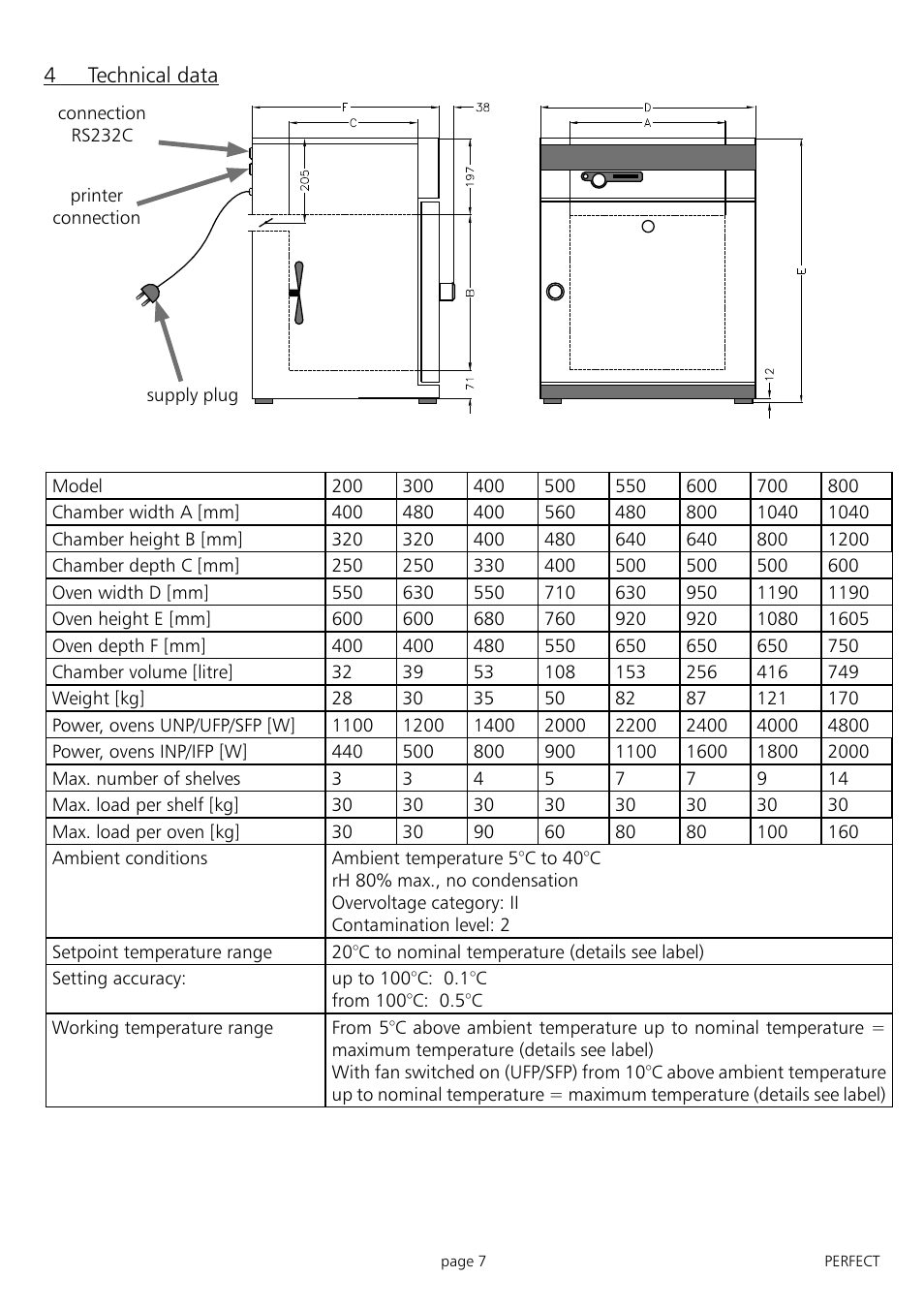 Muster | Memmert IFP 400 - 800 Incubators (Generation 2003) User Manual | Page 7 / 56