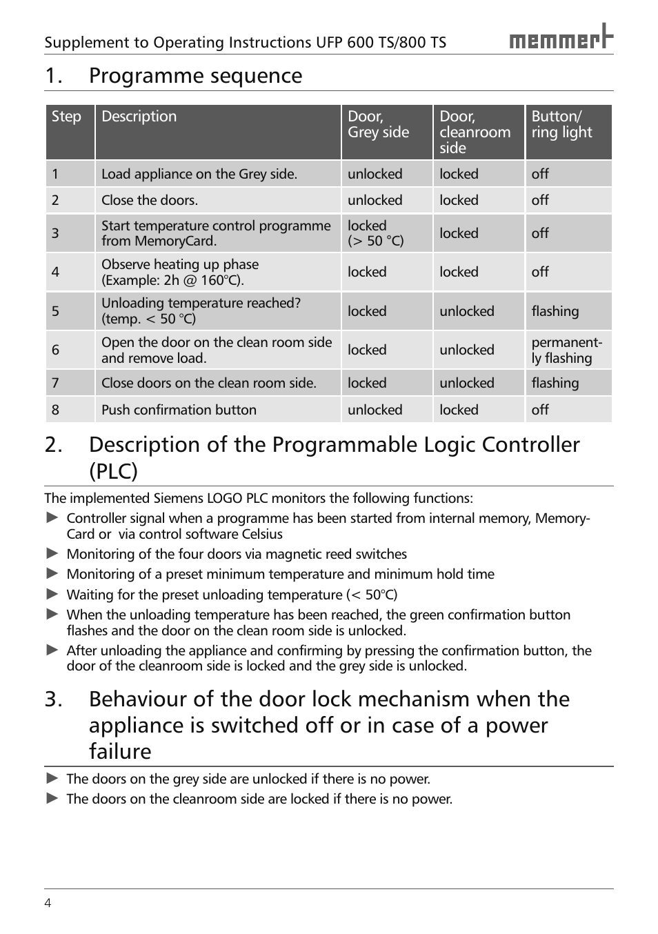 Programme sequence | Memmert UFP 600 TS/800 TS SUPPLEMENT User Manual | Page 4 / 8