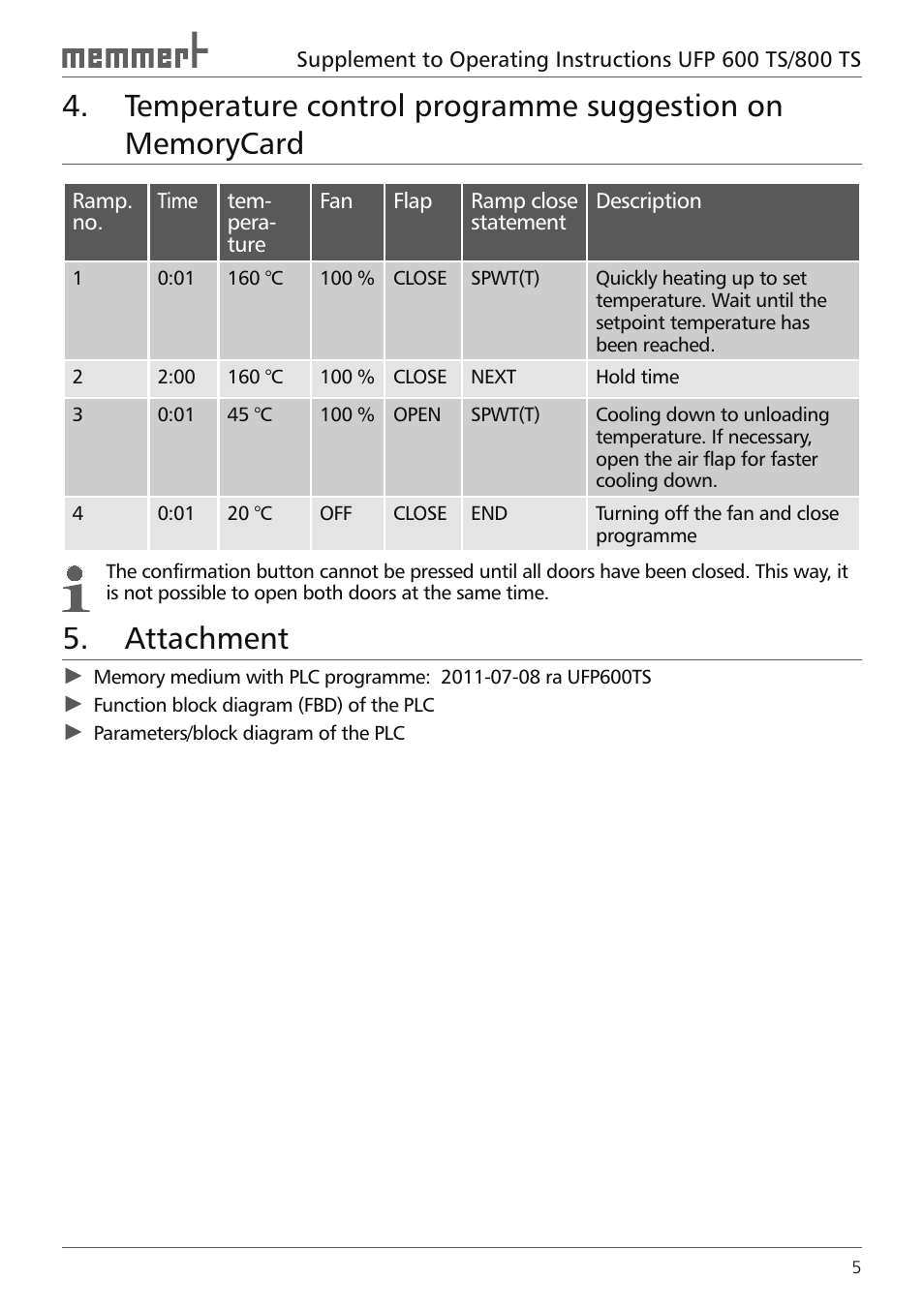 Attachment | Memmert UFP 600 TS/800 TS SUPPLEMENT User Manual | Page 5 / 8