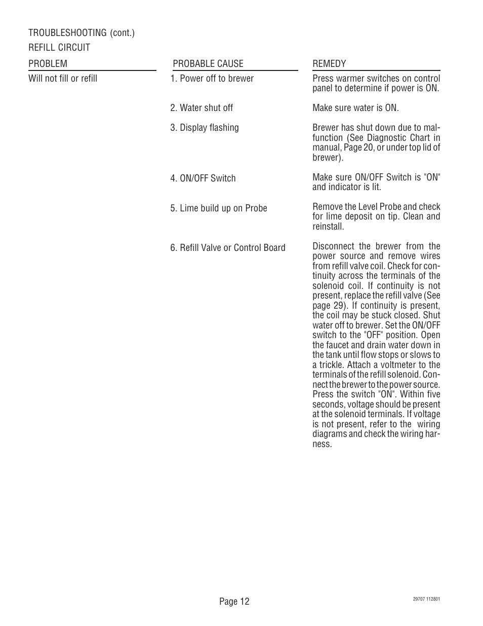 Bunn CDBC-APS DV User Manual | Page 12 / 37