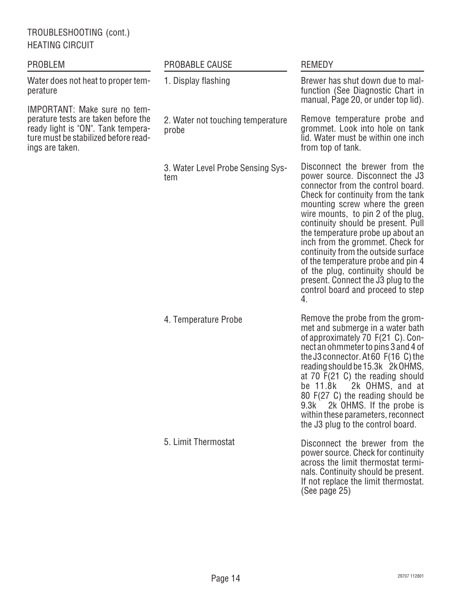 Bunn CDBC-APS DV User Manual | Page 14 / 37