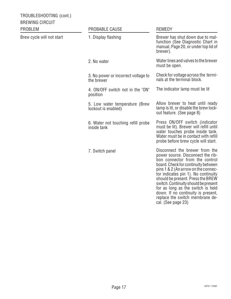 Bunn CDBC-APS DV User Manual | Page 17 / 37