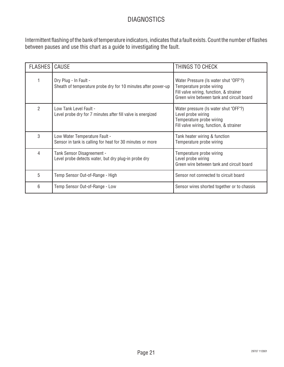 Diagnostics | Bunn CDBC-APS DV User Manual | Page 21 / 37