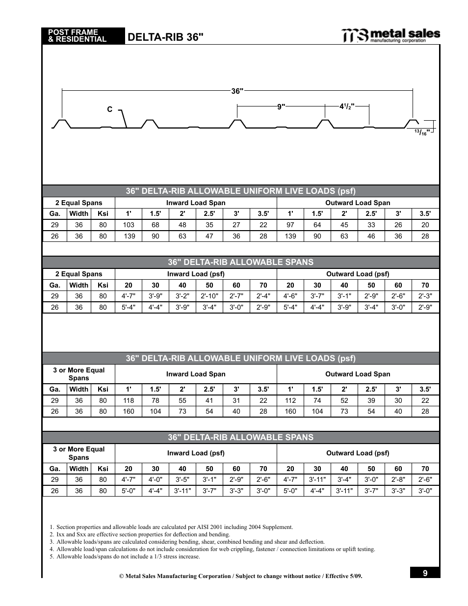 Delta-rib 36 | Metal Sales Pro-Panel II Installation User Manual | Page 10 / 45