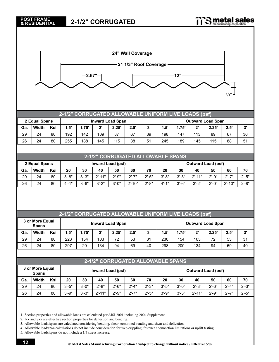 1/2" corrugated | Metal Sales Pro-Panel II Installation User Manual | Page 13 / 45