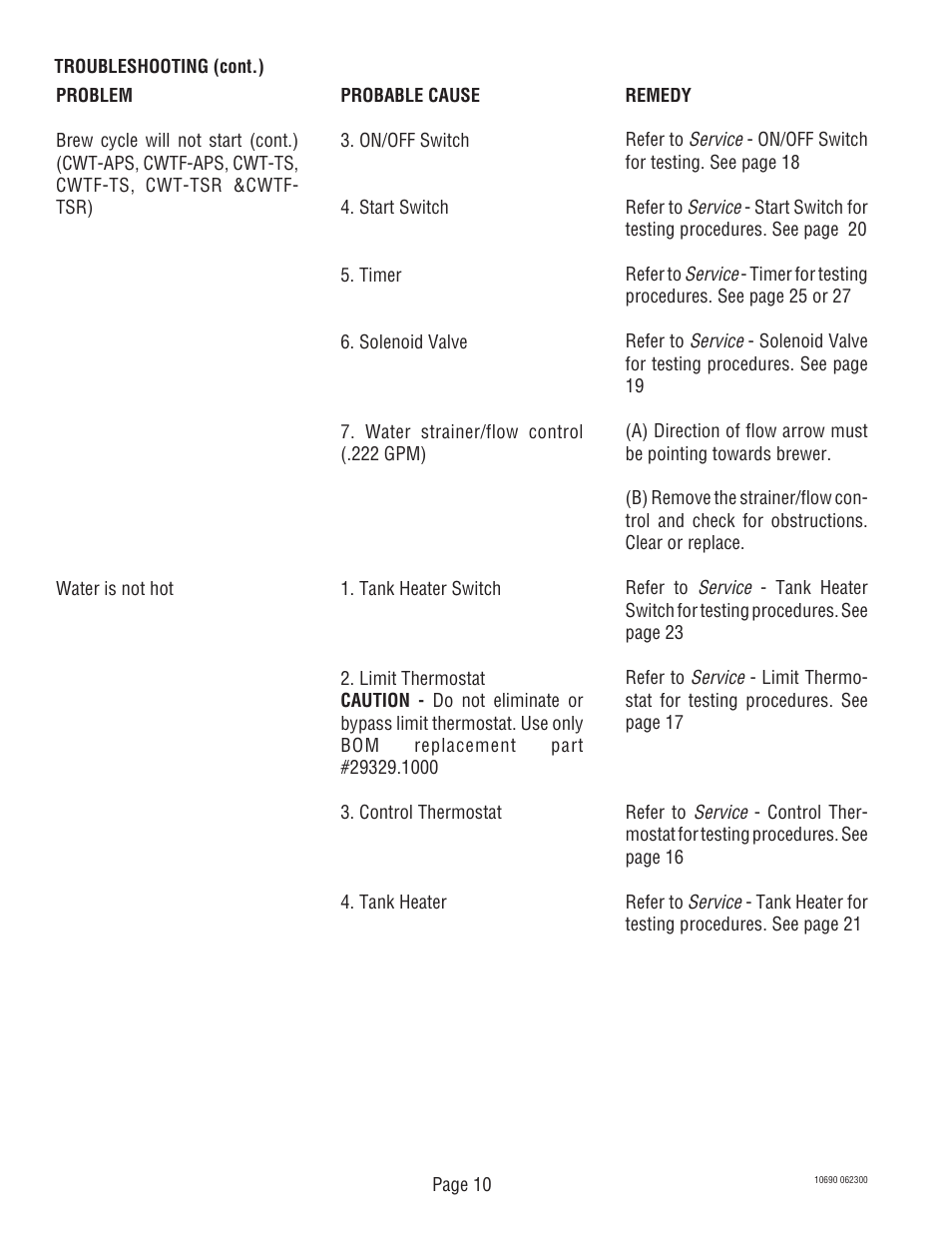 Bunn CW-APS User Manual | Page 10 / 33