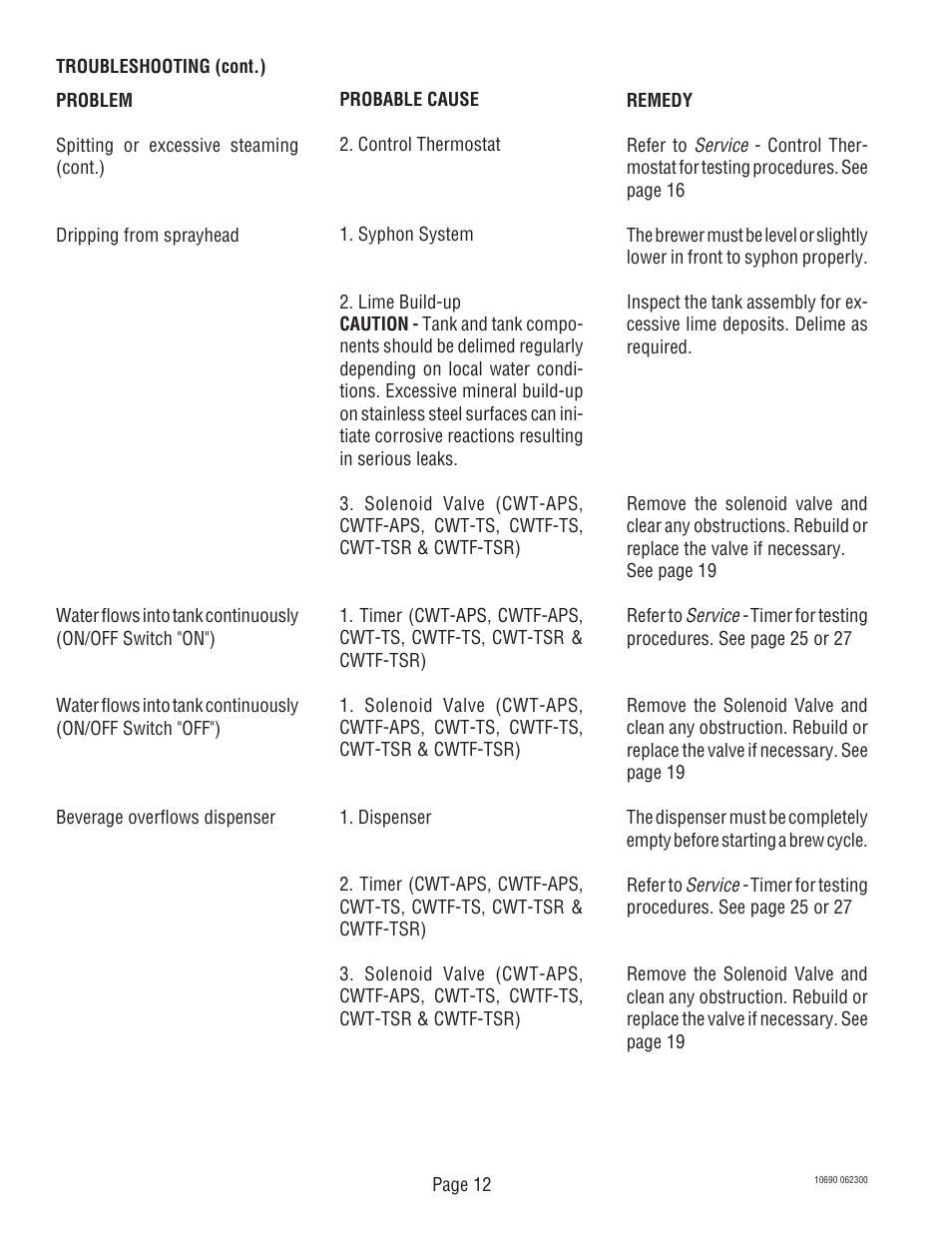 Bunn CW-APS User Manual | Page 12 / 33