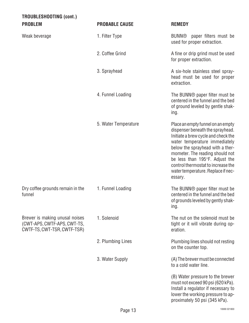 Bunn CW-APS User Manual | Page 13 / 33