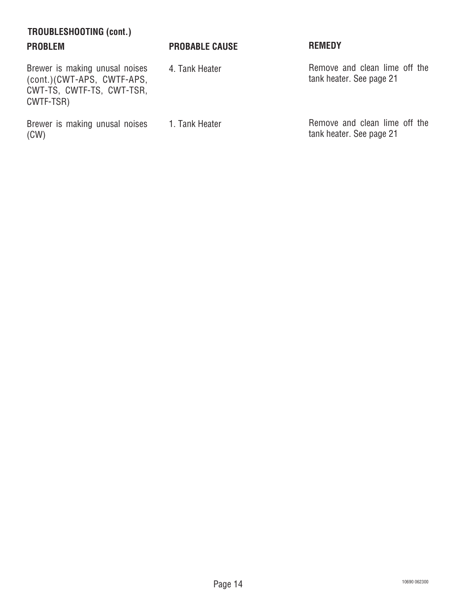 Bunn CW-APS User Manual | Page 14 / 33