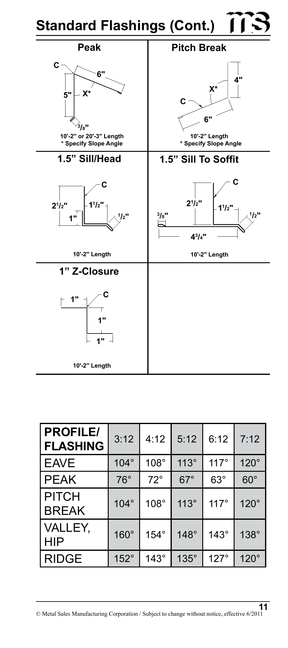 Standard flashings (cont.), Profile/ flashing, Eave | Pitch break, Valley, hip, Ridge, Peak, Pitch break 1.5” sill/head 1.5” sill to soffit, 1” z-closure | Metal Sales Image II Installation User Manual | Page 11 / 39