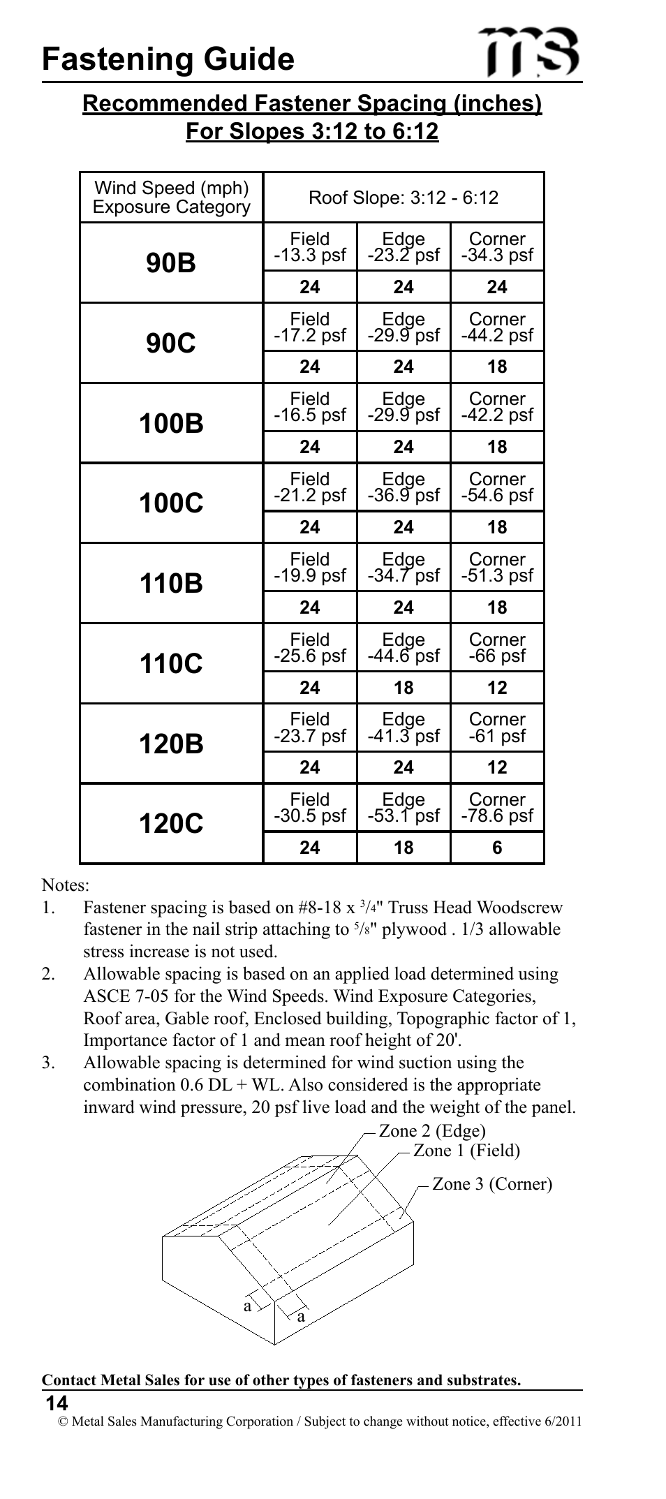 Fastening guide, 100b, 100c | 110b, 110c, 120b, 120c | Metal Sales Image II Installation User Manual | Page 14 / 39