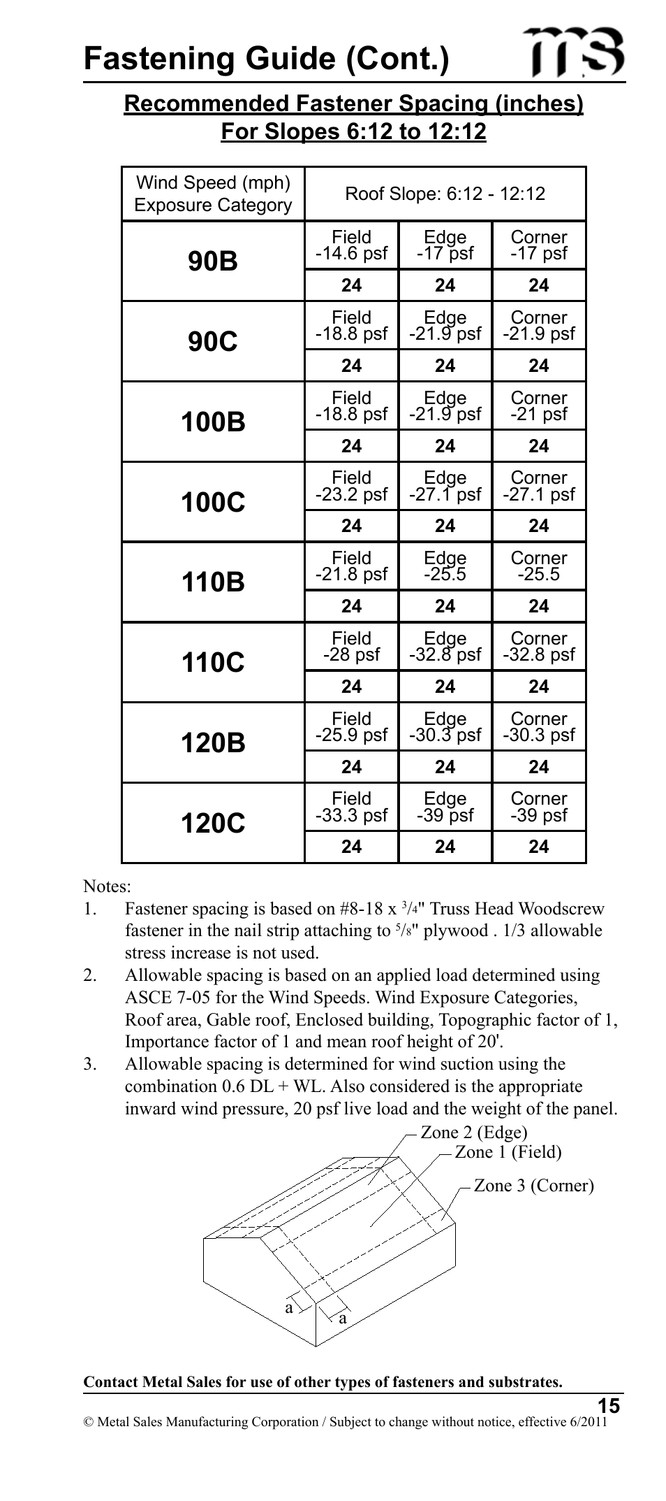 Fastening guide (cont.), 100b, 100c | 110b, 110c, 120b, 120c | Metal Sales Image II Installation User Manual | Page 15 / 39
