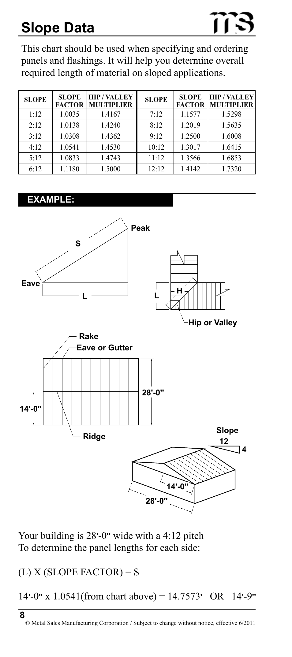 Slope data, Or 14 | Metal Sales Image II Installation User Manual | Page 8 / 39
