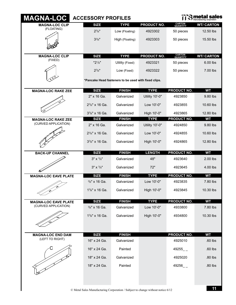 Magna-loc, Accessory profiles | Metal Sales Magna-Loc Installation User Manual | Page 11 / 85